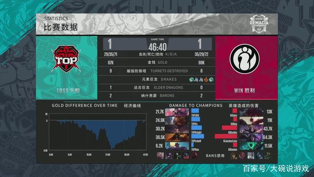 长口