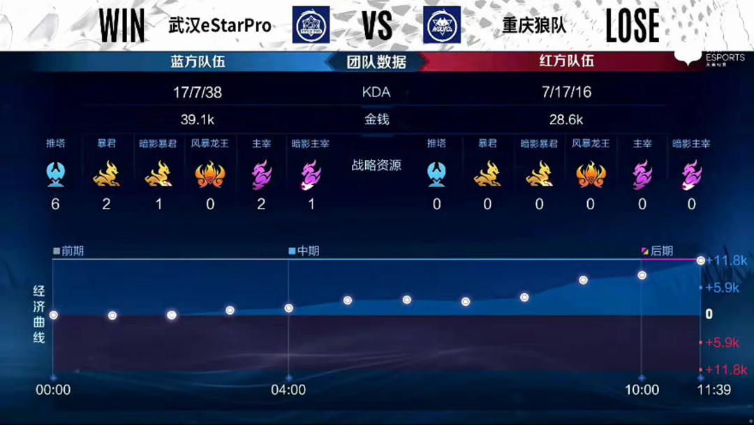 的战术回报